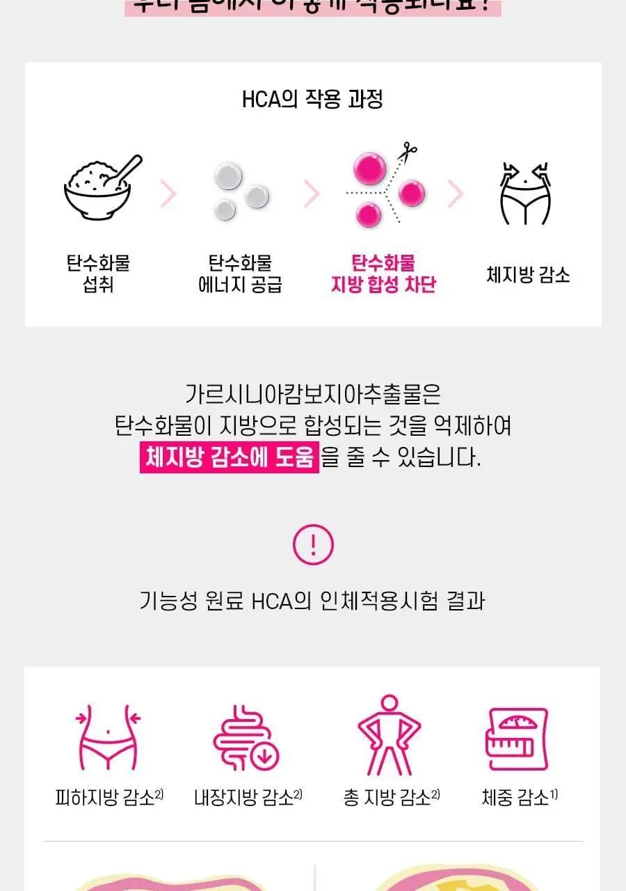 [급찐급빠] 칼로 스탑/컨트롤 PLUS 15포+15포 더블기획 3종 (1개월분) (OY단독) 상세페이지 8